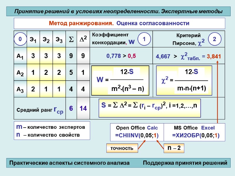 m – количество экспертов   n  – количество свойств S = 